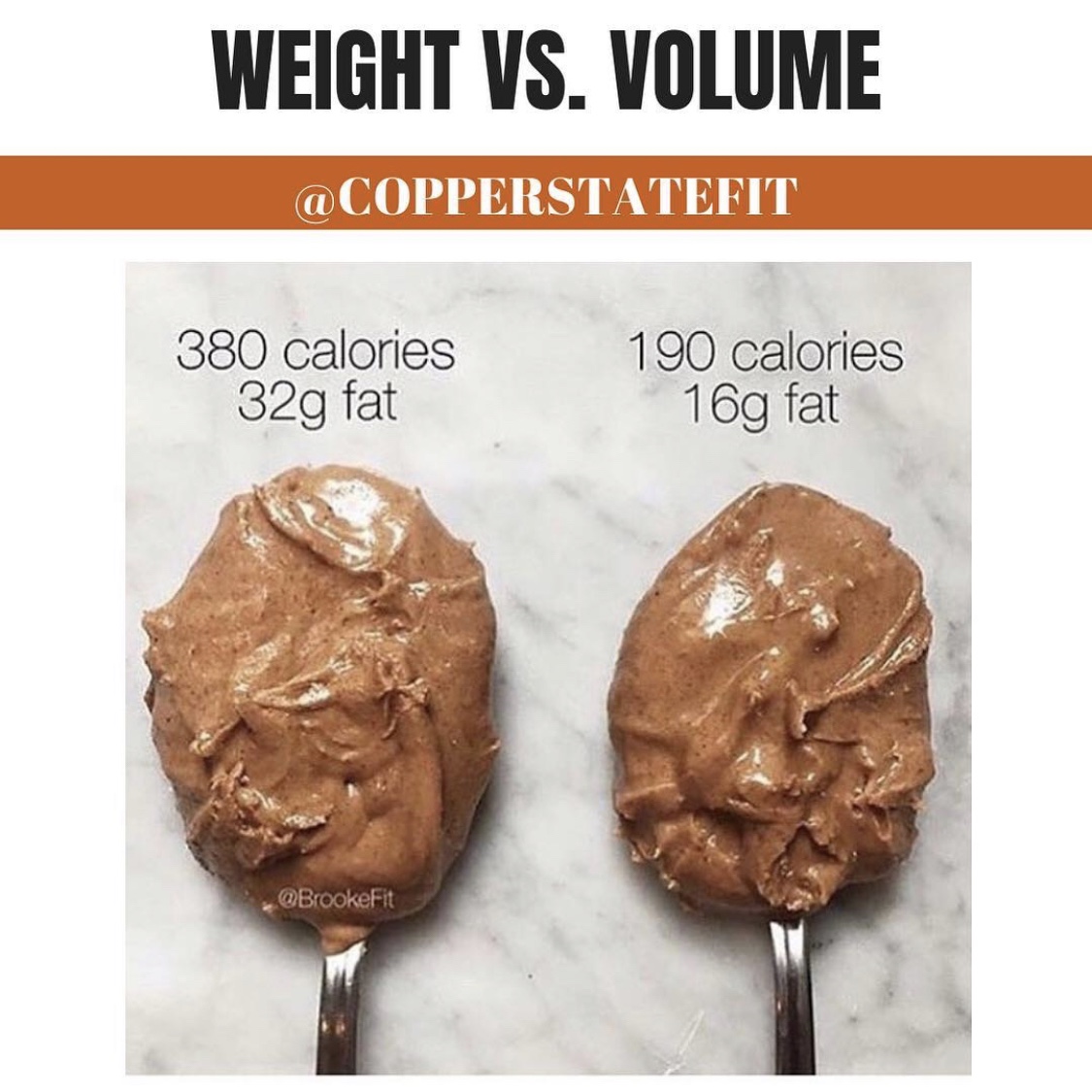 http://copperstatefit.com/wp-content/uploads/2020/07/Weight-vs.-Volume-PB.jpg