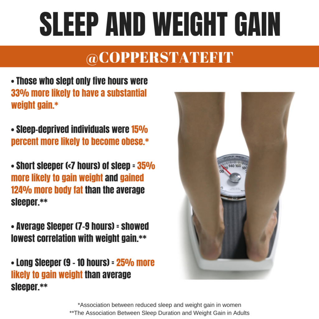 Sleep And Weight Gain Copper State Fit